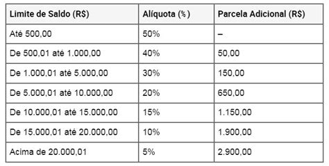 Saque FGTS 2026 Tabela: Calendário Completo e Como Antecipar Agora!